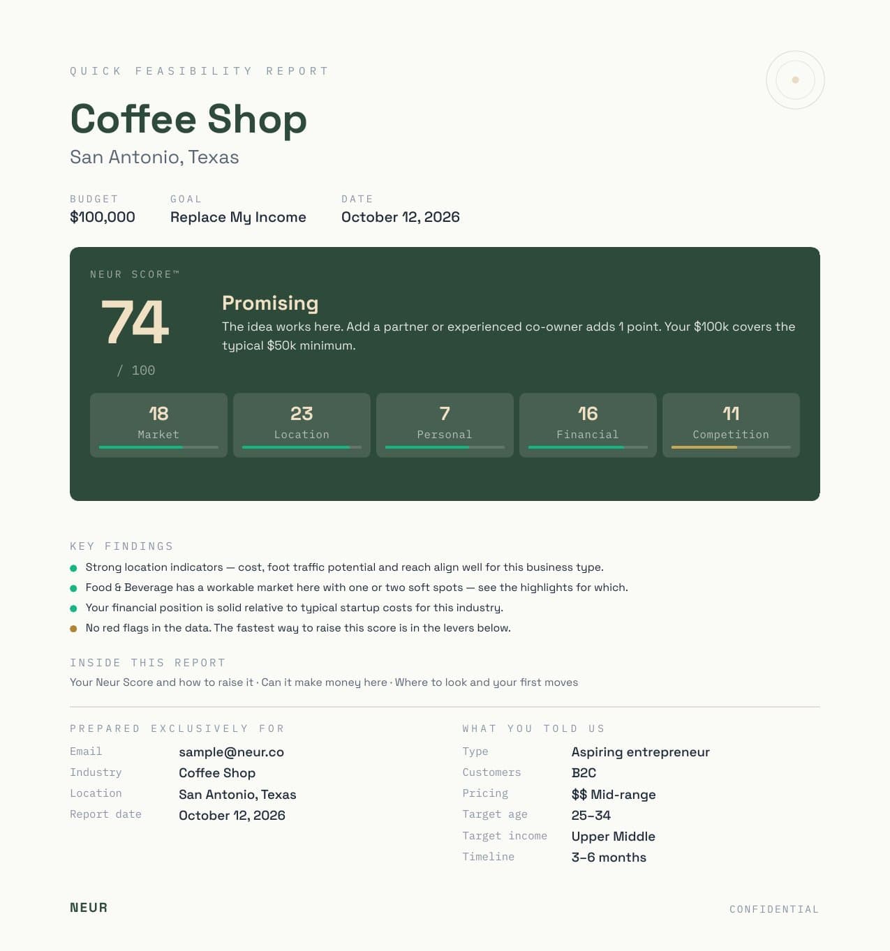Page one of the sample Neur Quick Report: Coffee Shop, San Antonio, Texas, Neur Score 74 out of 100